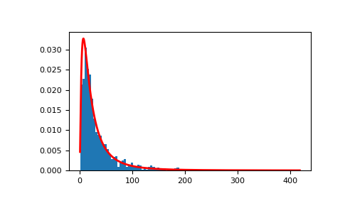 ../../../_images/numpy-random-Generator-lognormal-1_00_00.png