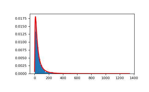../../../_images/numpy-random-Generator-lognormal-1_01_00.png
